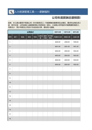 公司年度薪酬总额预算表（现有员工）