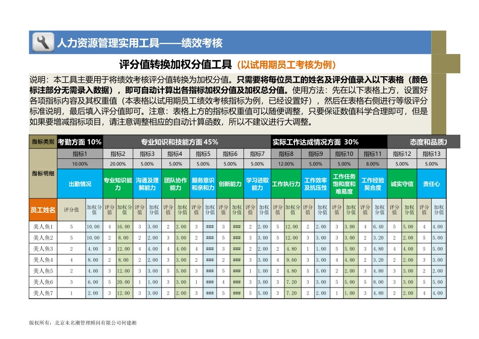 评分值转换加权分值工具（以试用期员工考核为例）_第1页