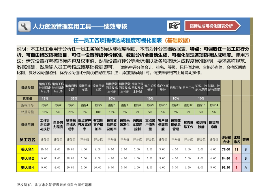 任一员工各项指标达成程度可视化图表（全自动）_第1页