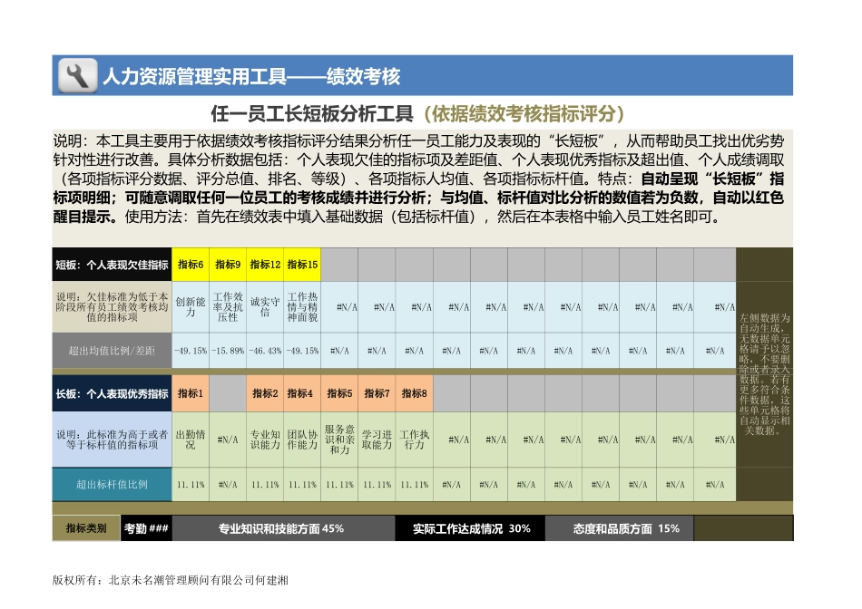任一员工长短板分析工具（依据指标评分，全自动）_第1页