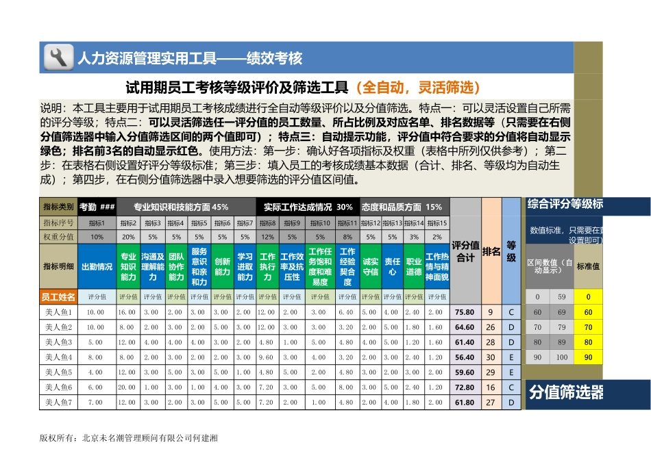 试用期员工考核等级评价及筛选工具（全自动，灵活筛选_第1页