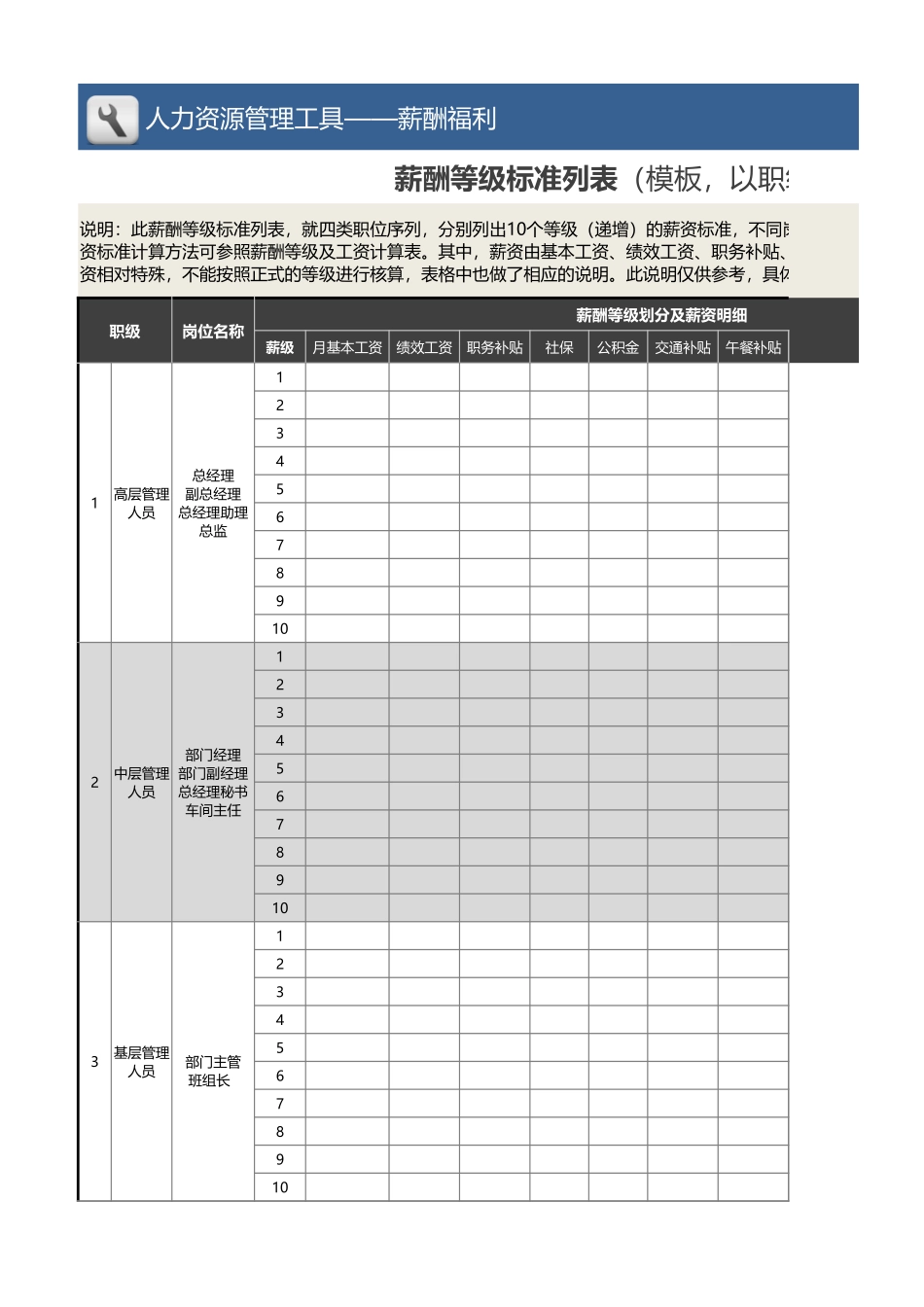 薪酬等级标准列表（模板，以职级为准）_第1页