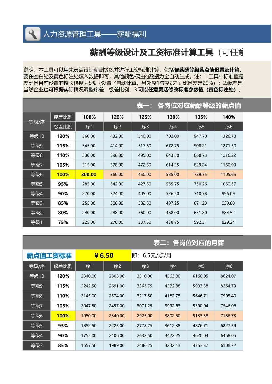 薪酬等级设计及工资标准计算工具（更新）_第1页
