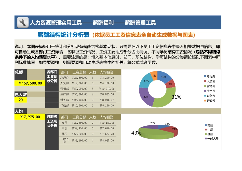 薪酬结构统计分析表（依据基本信息自动生成）_第1页