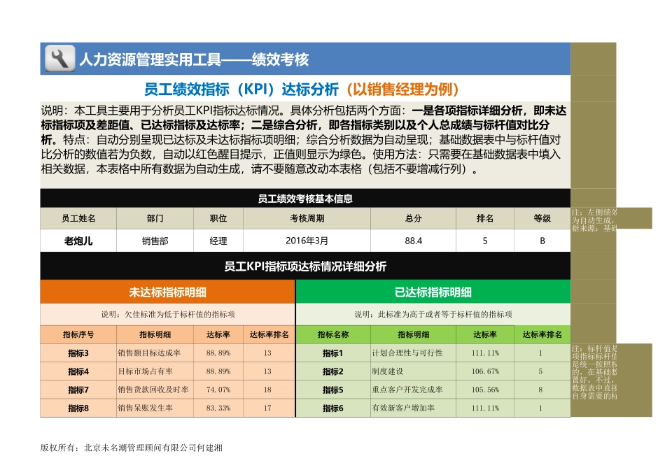 员工绩效指标（KPI）达标分析（以销售经理为例）_第1页