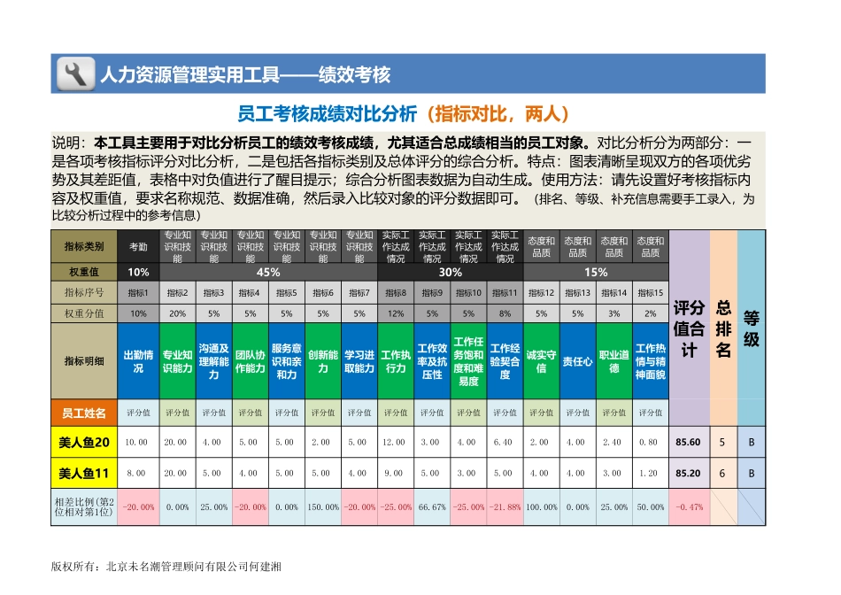 员工考核成绩对比分析（指标对比，两人）_第1页