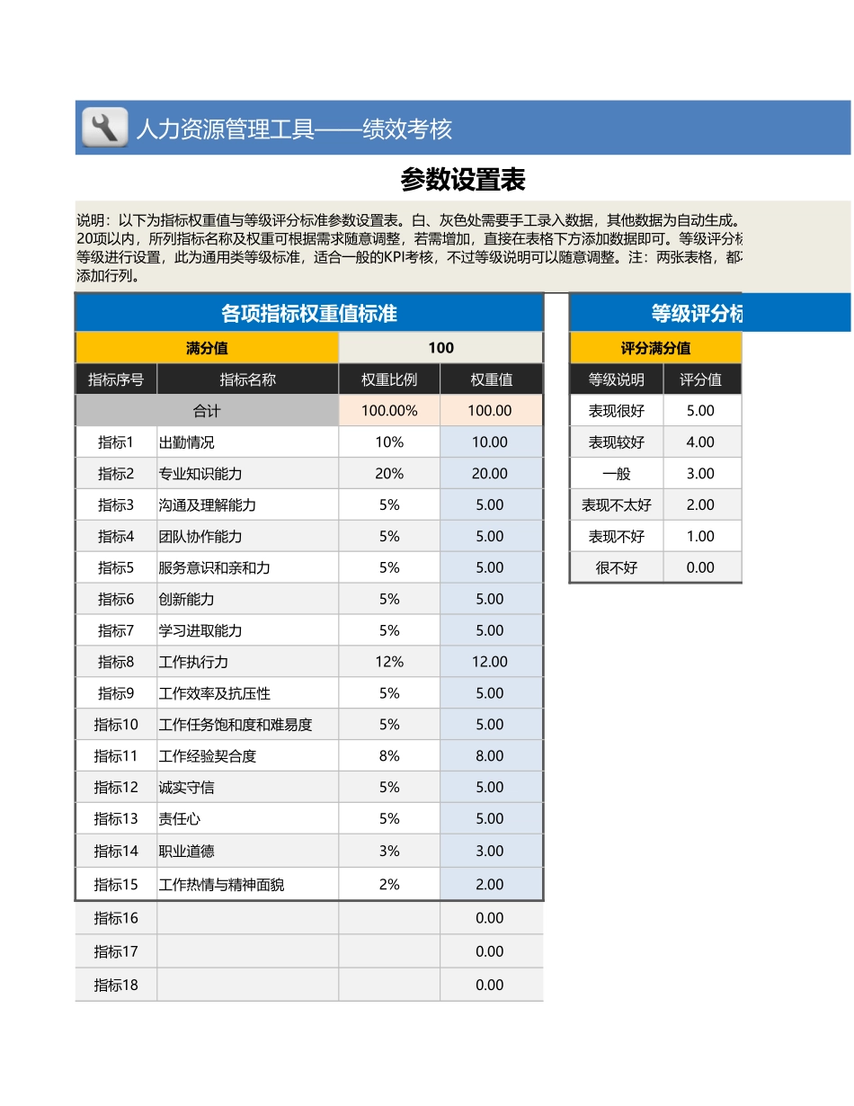 【绩效考核工具】等级评分值转换加权分值工具（全自动，可灵活设置参数）1_第1页
