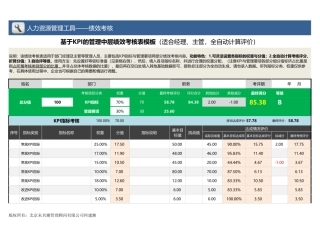 【绩效考核工具】基于KPI的管理中层绩效考核表模板（适合经理、主管）