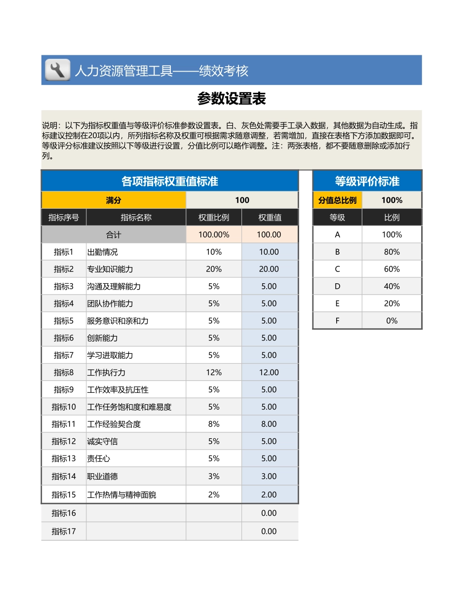 【绩效考核工具】评价等级（字母）转换加权分值工具（全自动）_第1页