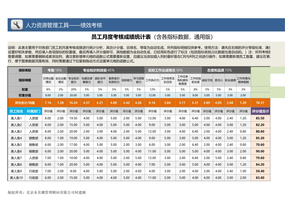【绩效考核工具】任一指标考核成绩查询及员工对比分析（全自动）_第1页