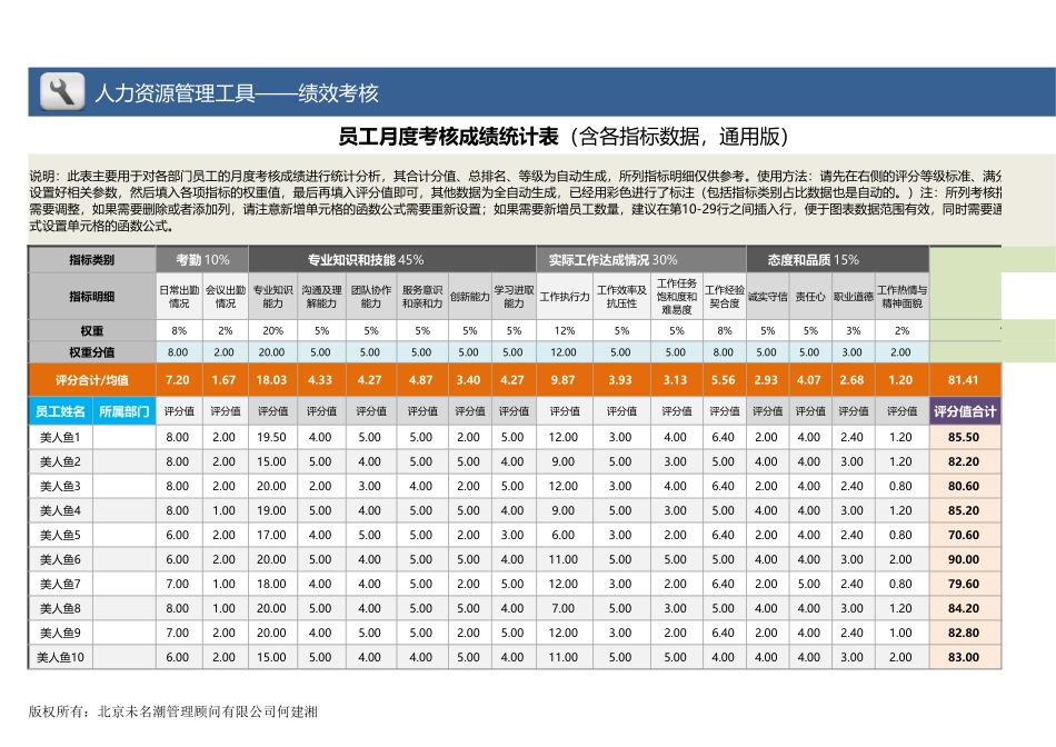 【绩效考核工具】任意两员工考核成绩对比分析（各项指标对比，全自动）_第1页