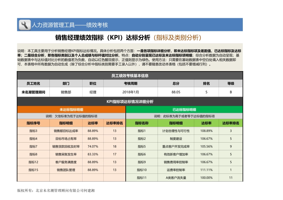 【绩效考核工具】销售经理绩效指标KPI达标分析（全自动）_第1页
