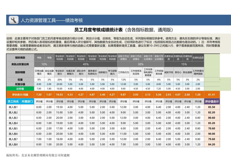 【绩效考核工具】员工各项指标达标分析（数据颜色自动及灵活设置）_第1页