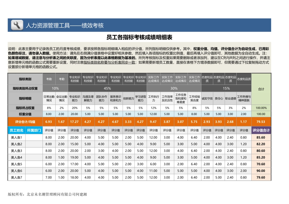 【绩效考核工具】员工各指标类别考核成绩统计分析（根据明细表自动）_第1页