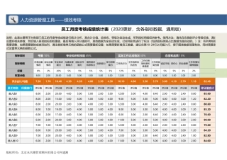 【绩效考核工具】员工月度考核成绩统计表（通用指标、自动）