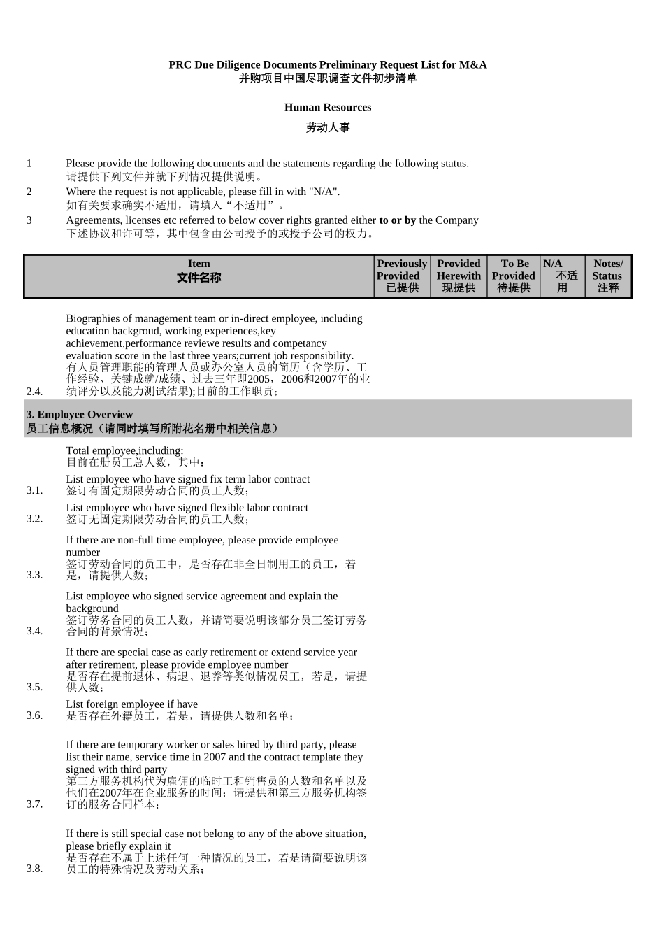 人力资源尽职调查清单_第2页