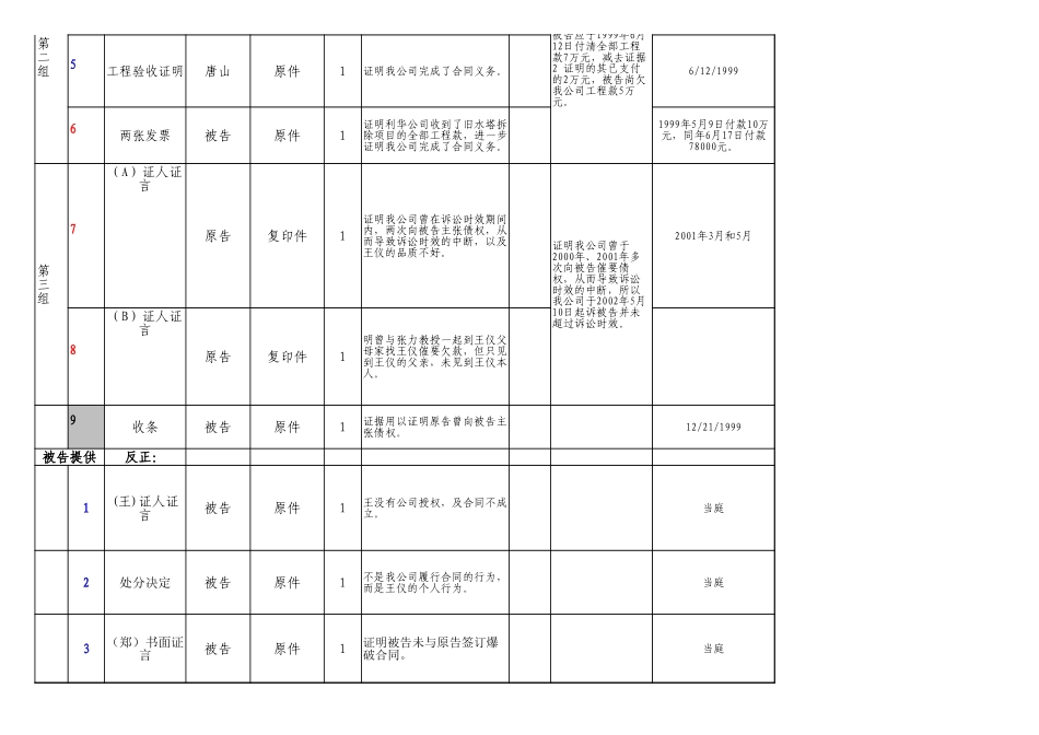 证据清单证据清单(模板)-(1)_第2页