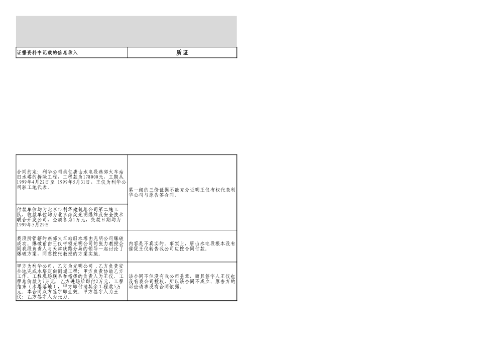 证据清单证据清单(模板)-(1)_第3页