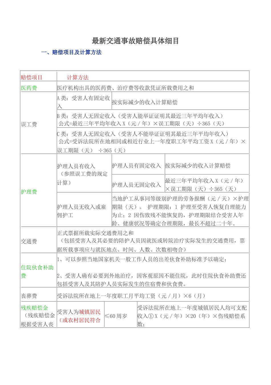 最新交通事故赔偿具体细目_第1页