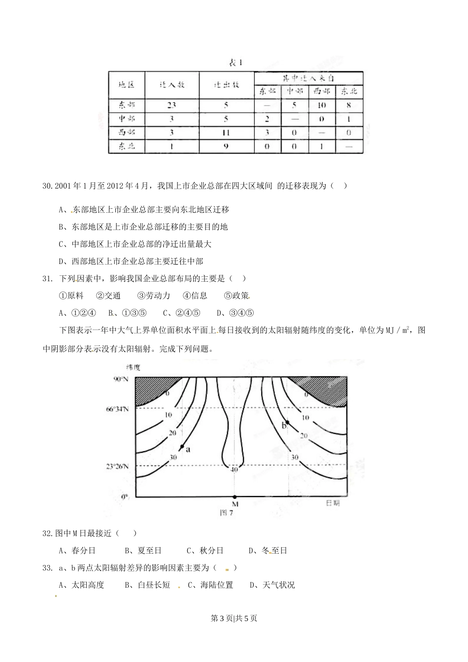 2015年高考地理试卷（安徽）（空白卷）_第3页