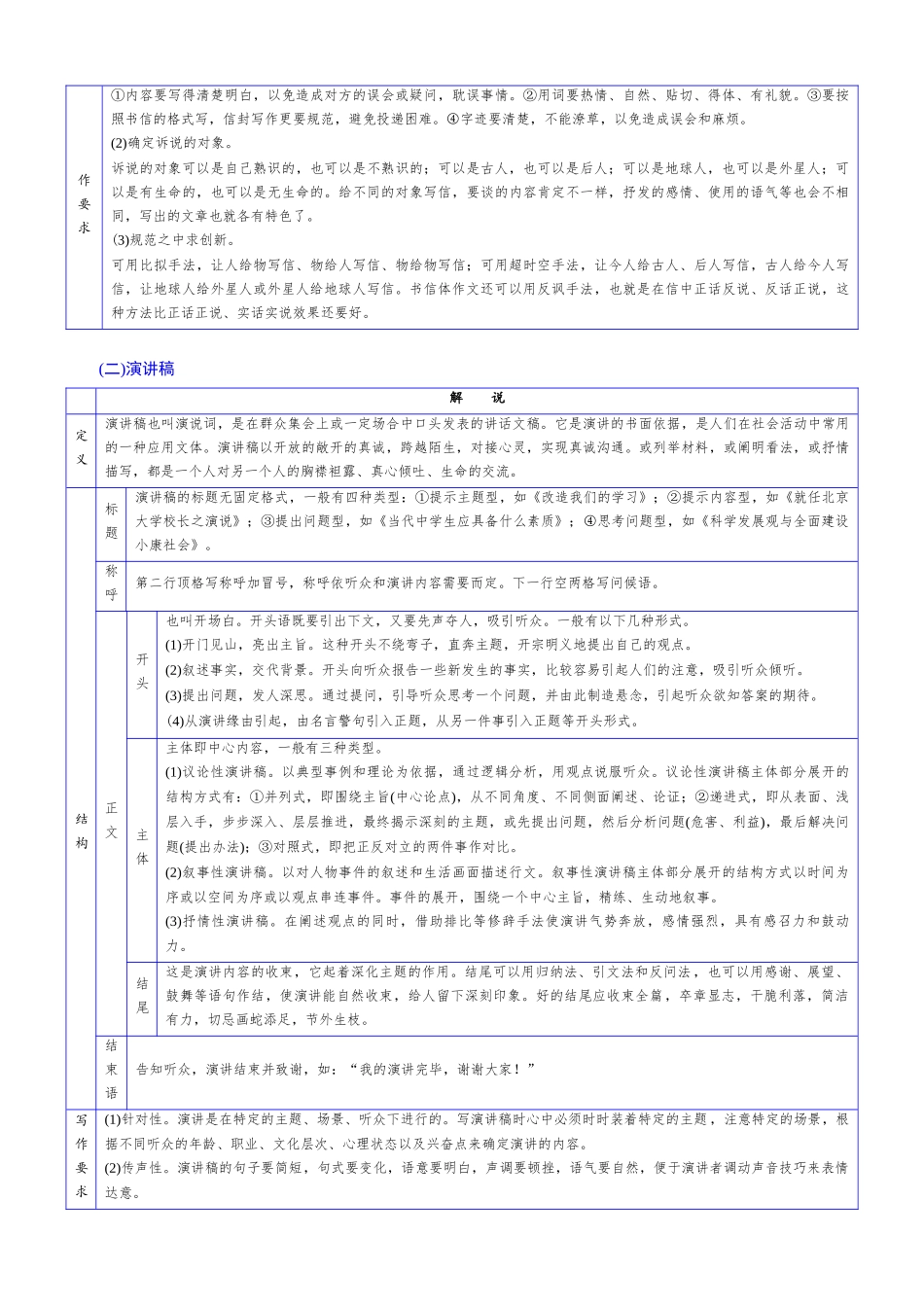 第03讲 应用类任务驱动型作文(讲义)(原卷版)_第3页