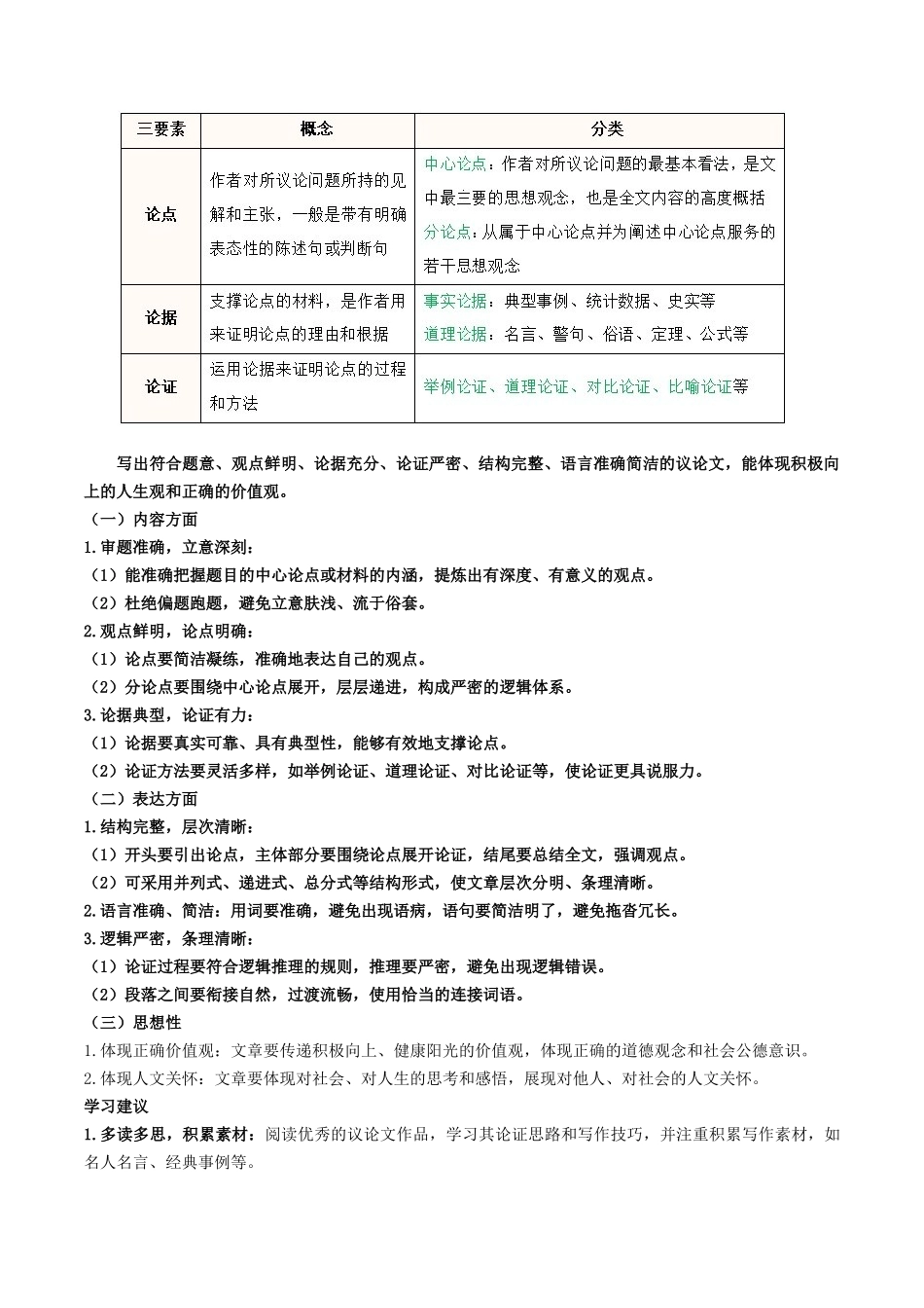 第04讲 考场议论文写作(讲义)(解析版)_第2页