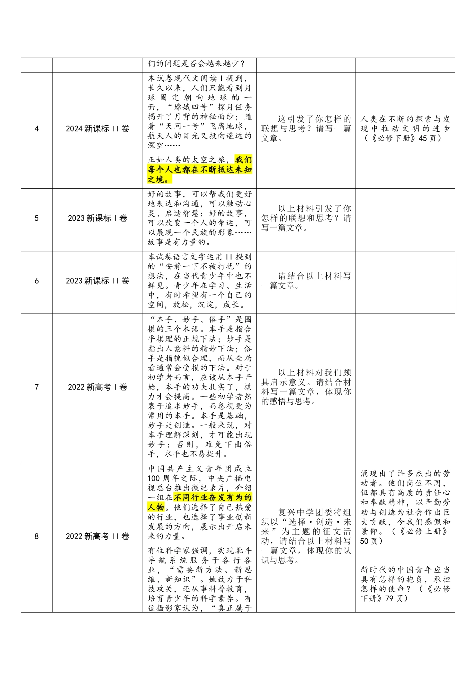 写作(考教衔接讲义)(原卷版)_第2页