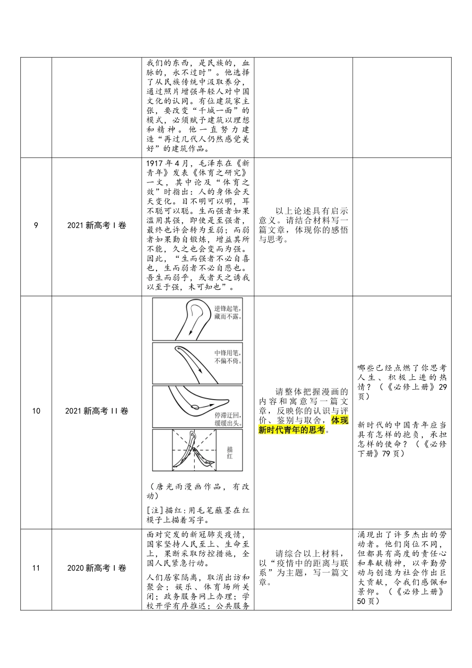 写作(考教衔接讲义)(原卷版)_第3页
