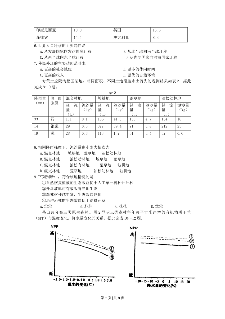 2008年高考地理试卷（海南）（空白卷）_第2页