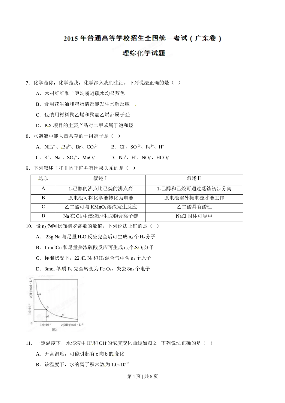 2015年高考化学试卷(广东)(空白卷)_第1页