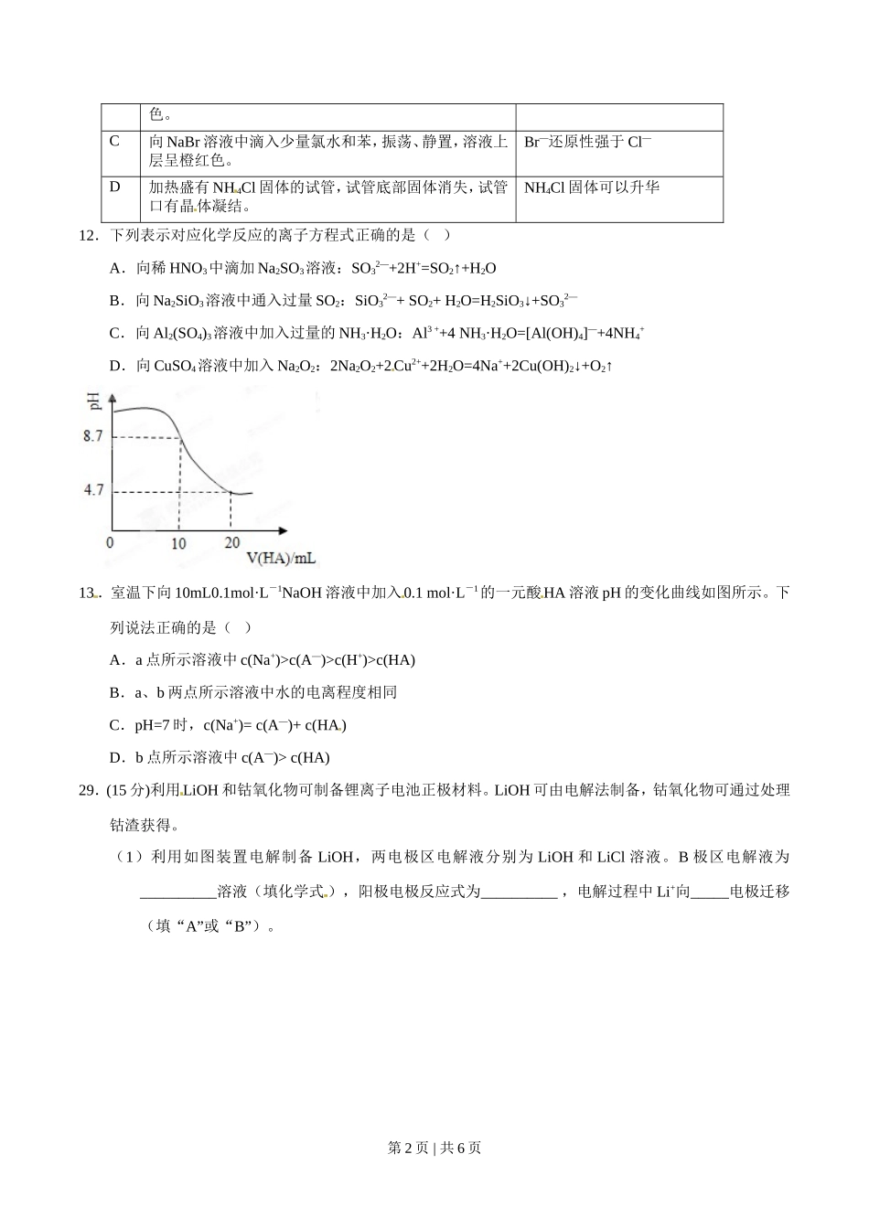 2015年高考化学试卷（山东）（空白卷）_第2页