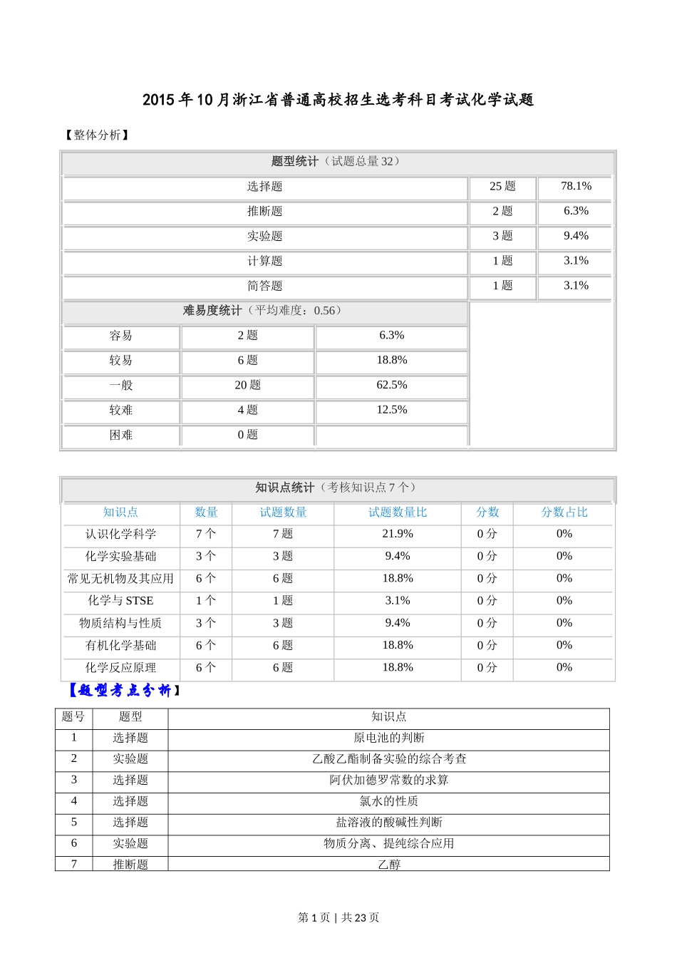2015年高考化学试卷（浙江）【10月】（解析卷）_第1页
