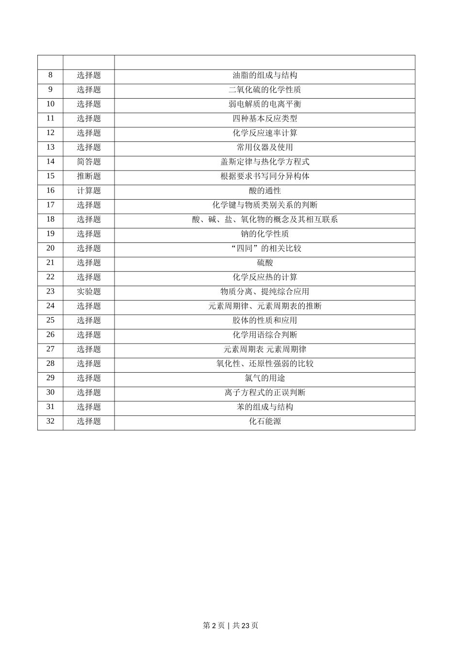 2015年高考化学试卷（浙江）【10月】（解析卷）_第2页