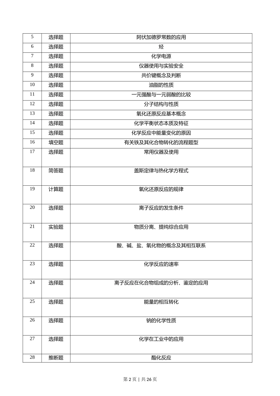 2016年高考化学试卷（浙江）【4月】（解析卷）_第2页