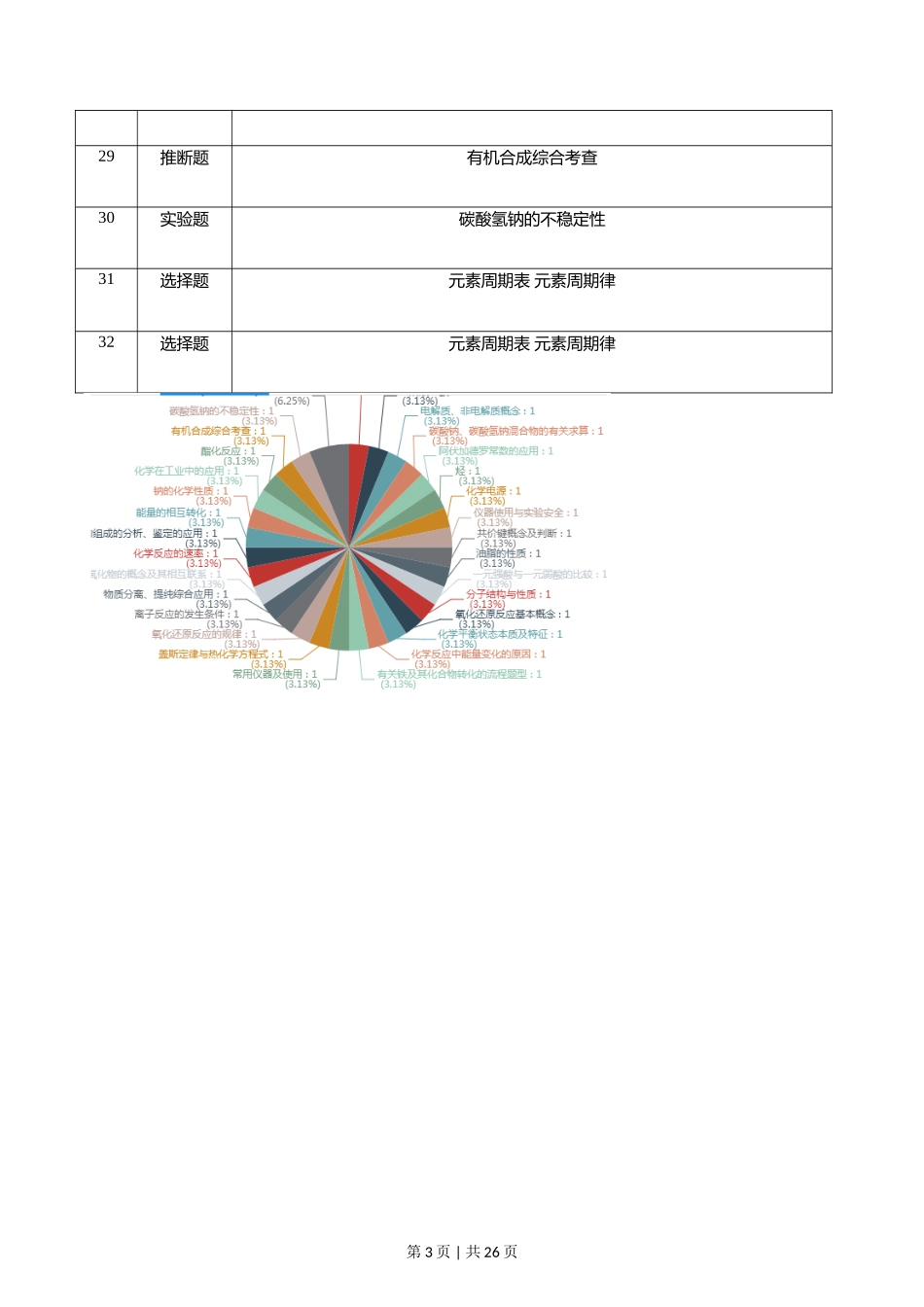 2016年高考化学试卷（浙江）【4月】（解析卷）_第3页