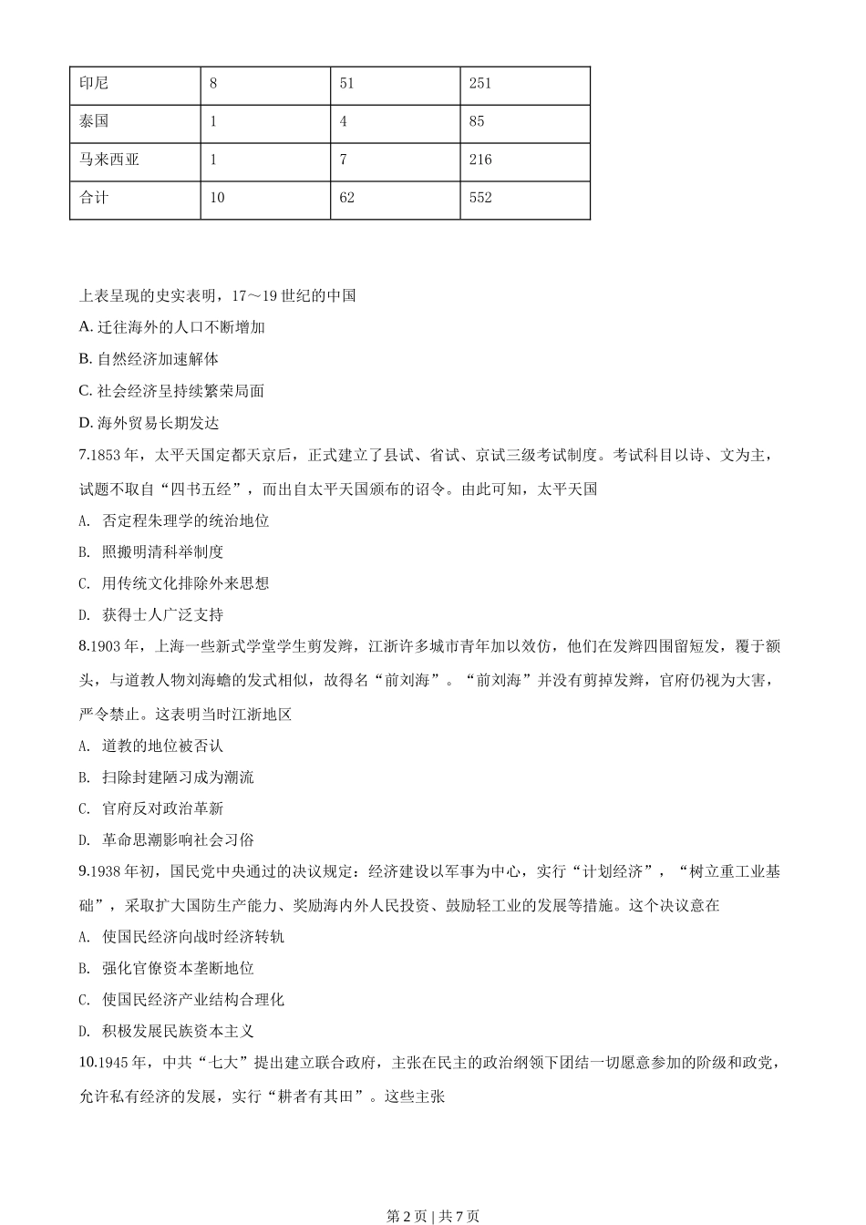 2018年高考历史试卷(海南)(空白卷)_第2页