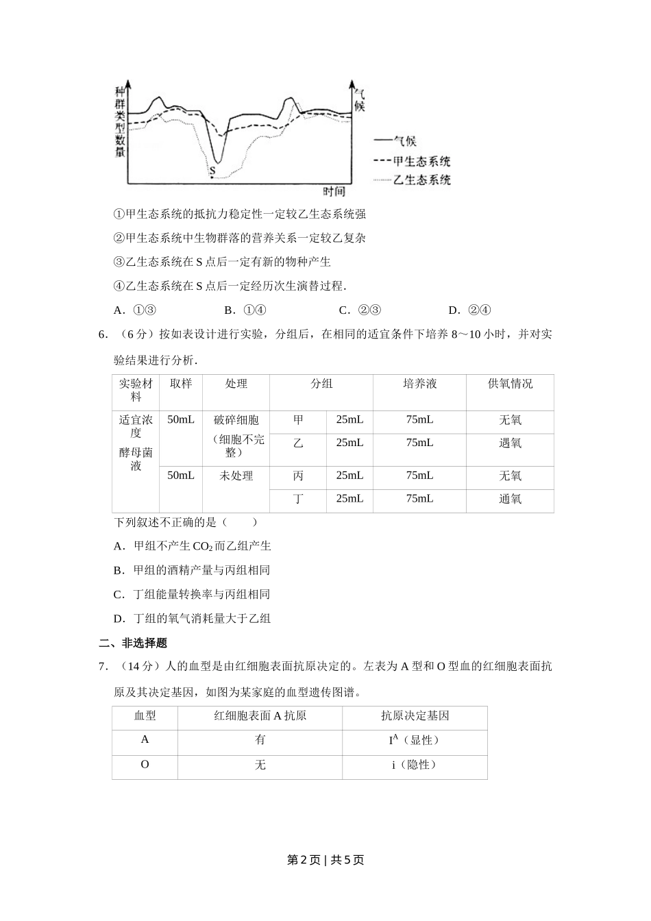 2009年高考生物试卷（天津）（空白卷）_第2页