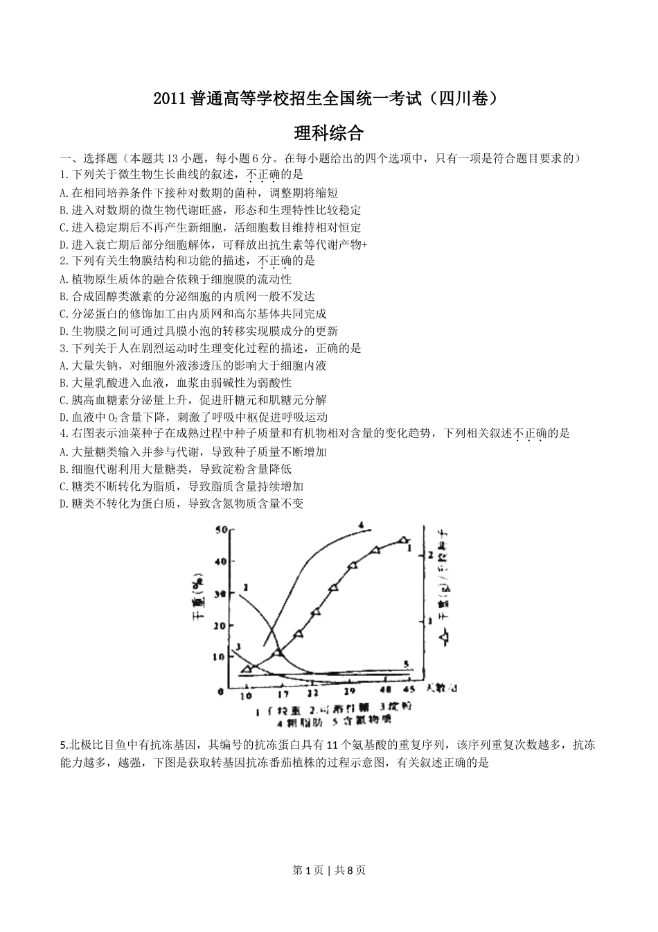2011年高考生物试卷（四川）（解析卷）_第1页