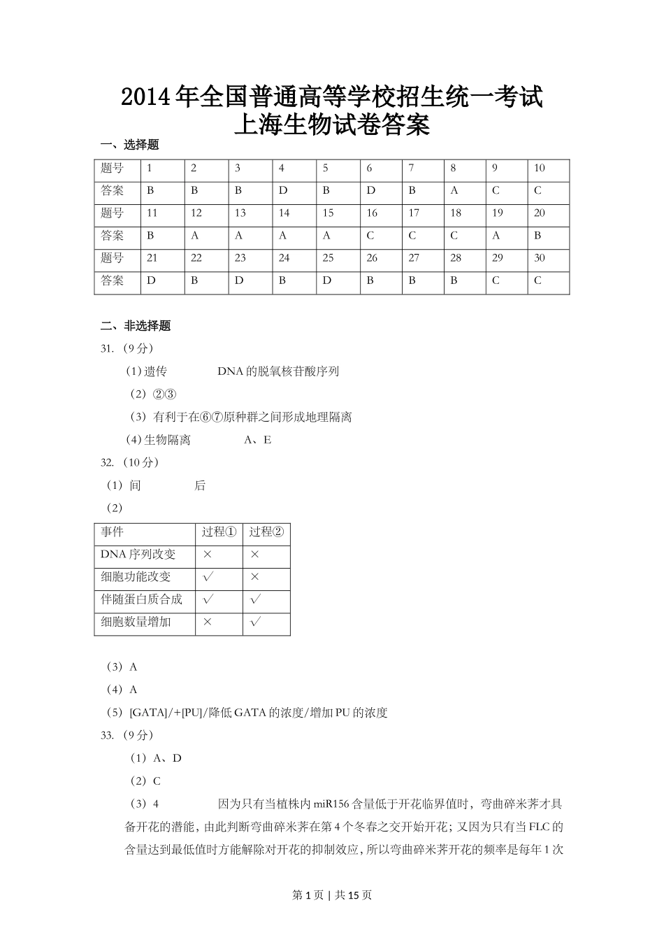 2014年高考生物试卷(上海)(解析卷)_第1页
