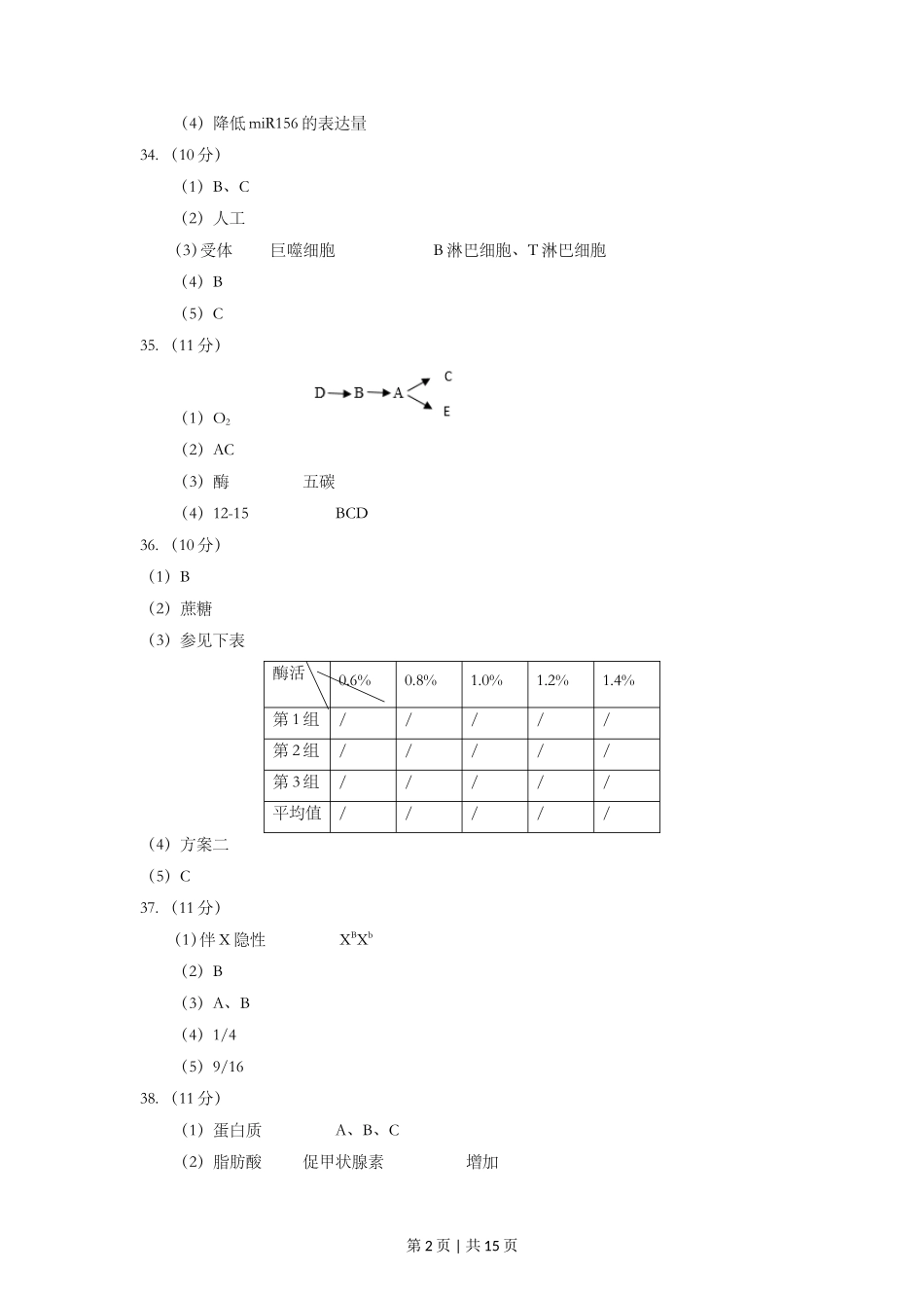 2014年高考生物试卷(上海)(解析卷)_第2页