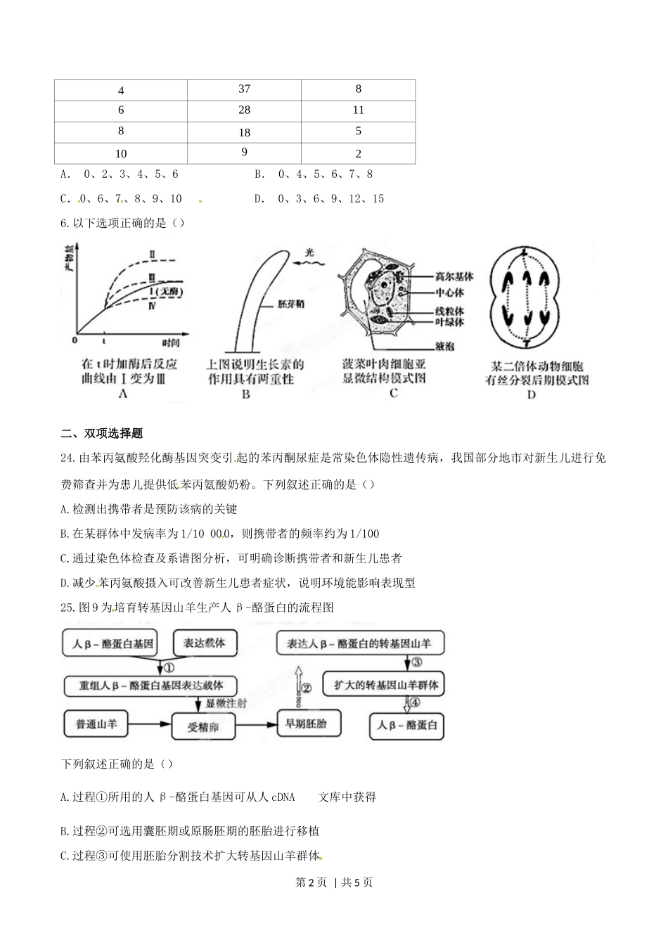 2015年高考生物试卷(广东)(空白卷)_第2页