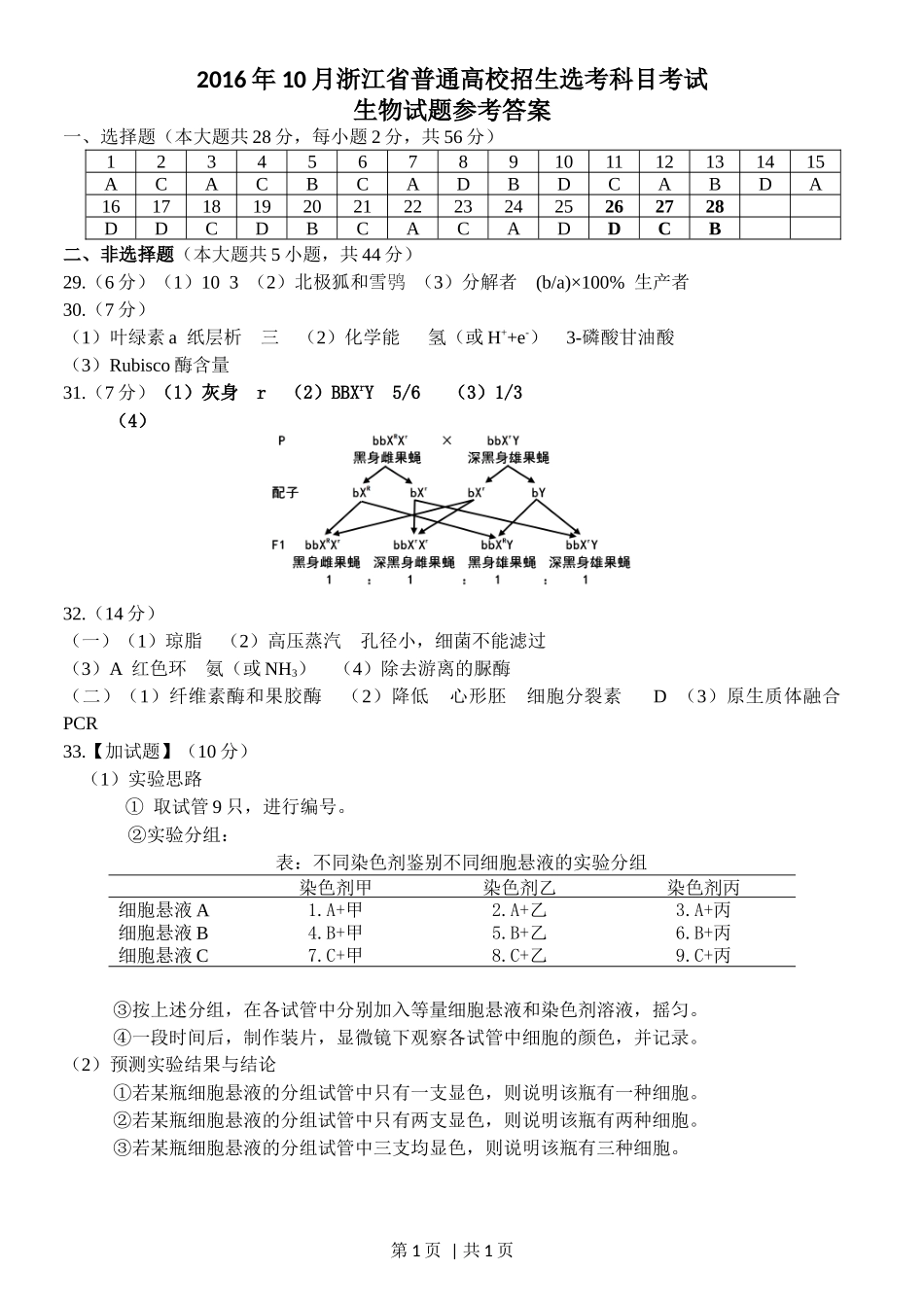 2016年高考生物试卷(浙江)【10月】(答案)_第1页