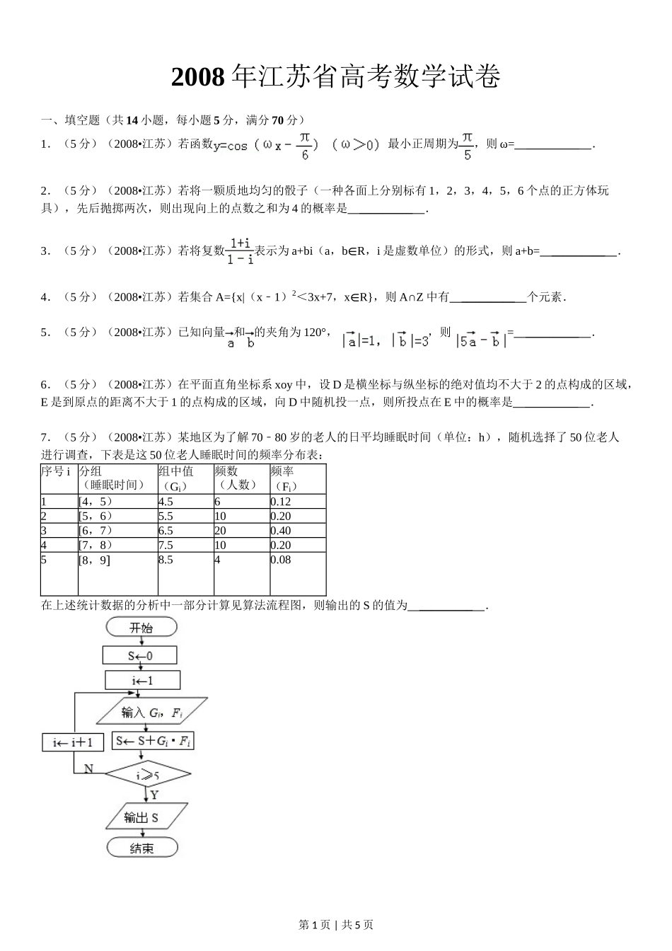 2008年高考数学试卷（江苏）（空白卷）_第1页
