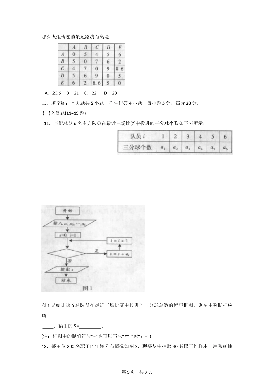 2009年高考数学试卷(文)(广东)(空白卷)_第3页