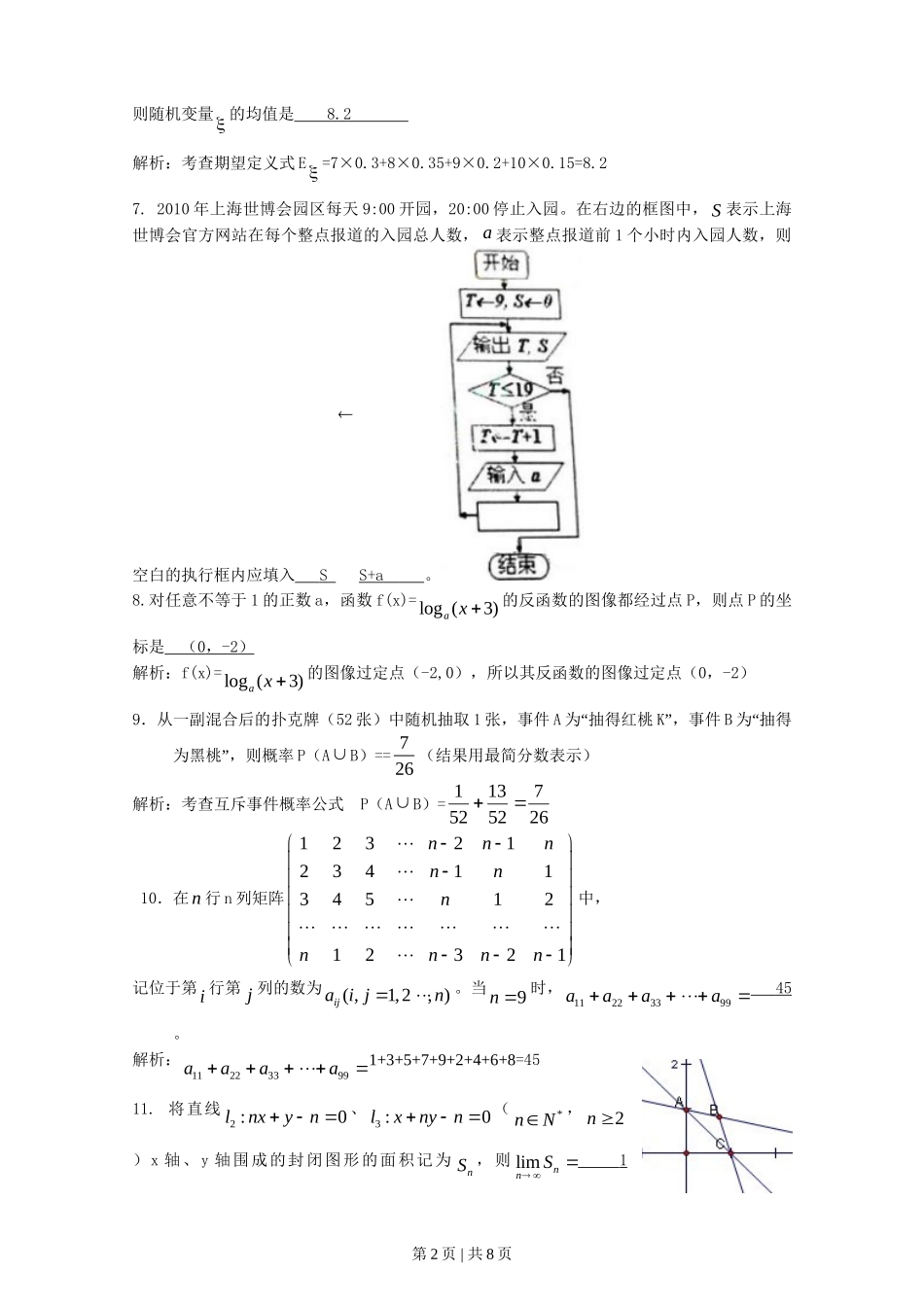 2010年高考数学试卷（理）（上海）（解析卷）_第2页