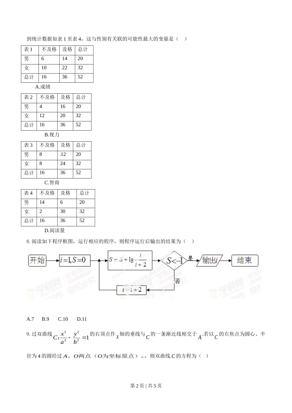2014年高考数学试卷(文)(江西)(空白卷)_第2页