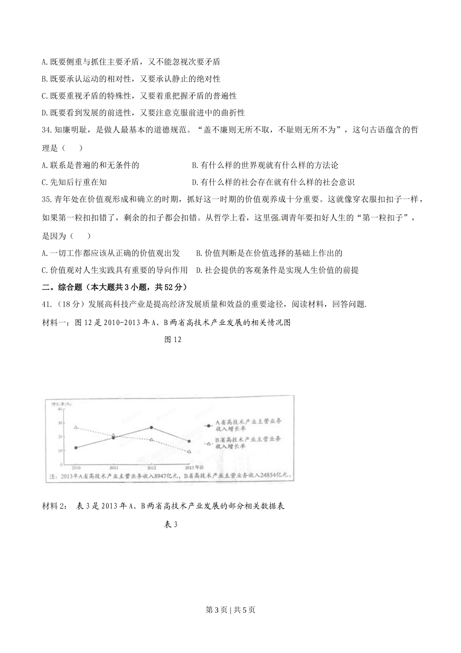 2015年高考政治试卷（山东）（空白卷）_第3页