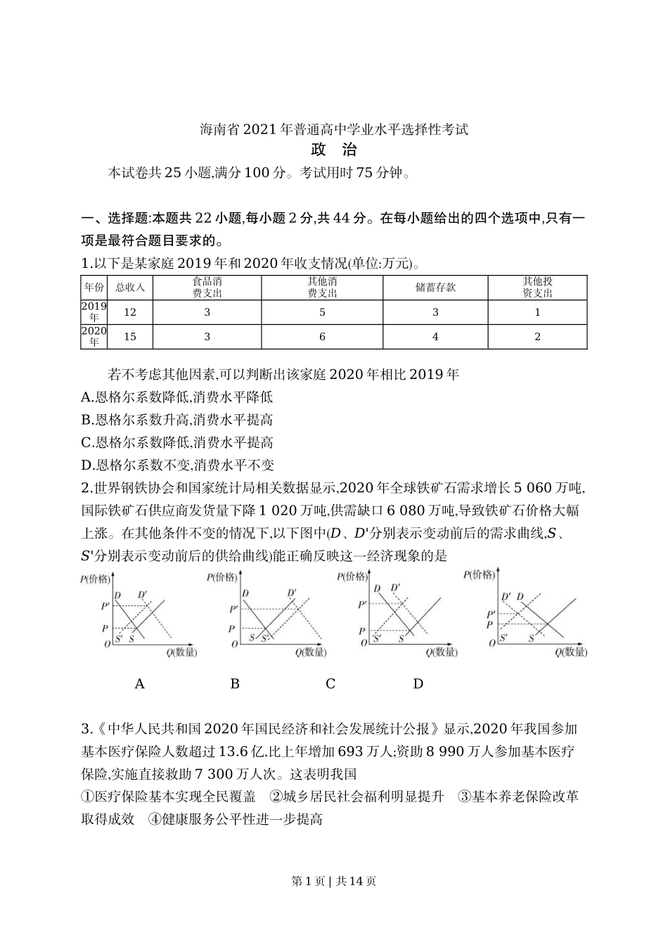 2021年高考政治试卷（海南）（空白卷）_第1页