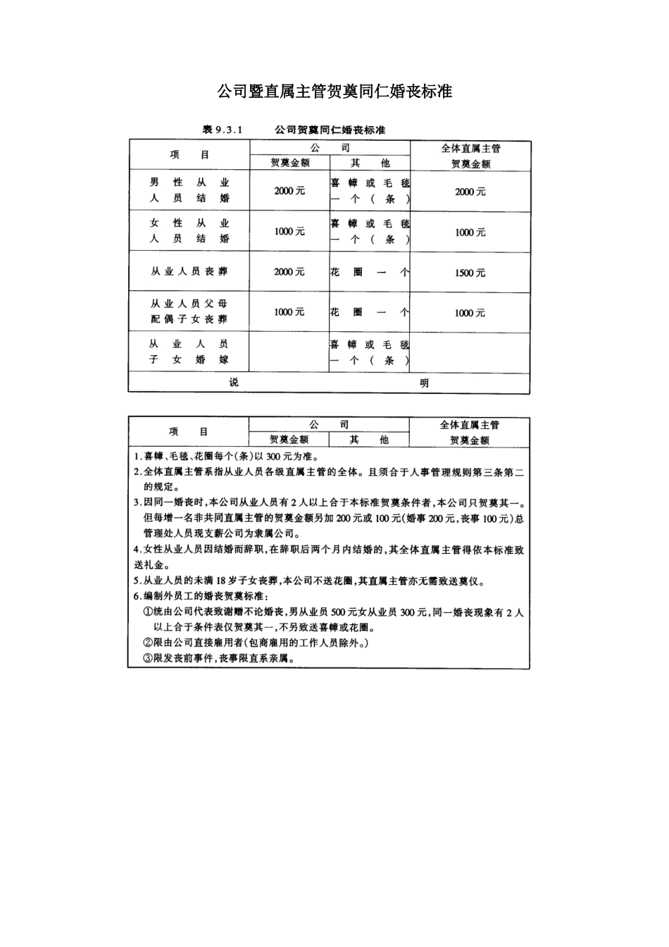 公司暨直属主管贺奠同仁婚丧标准_第1页