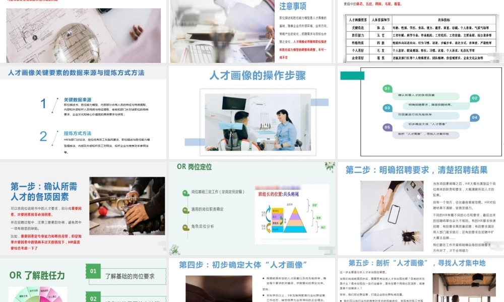 【行政画像】【PPT】HR如何做好人才画像 36P